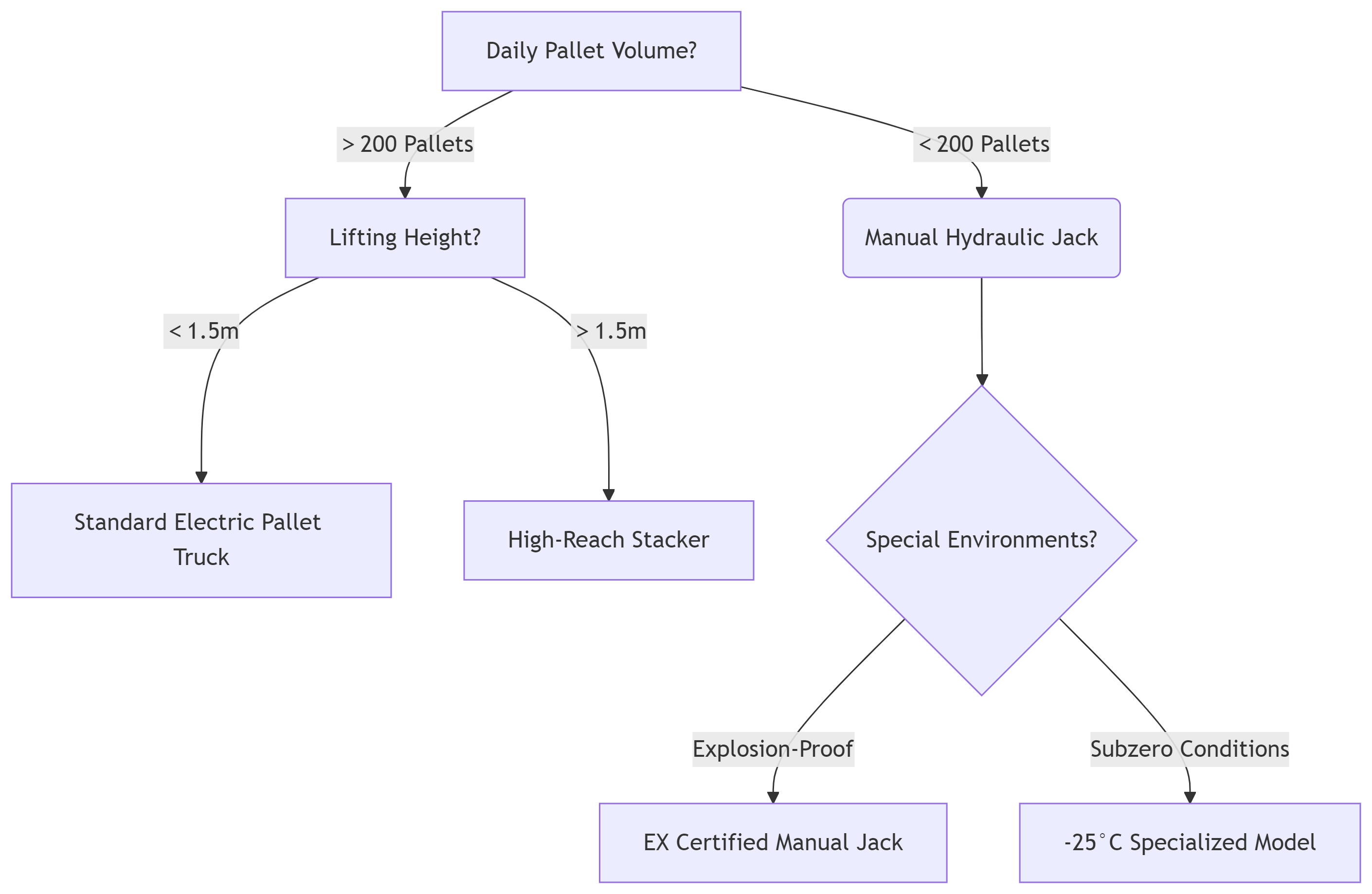тавиур ачааны машин